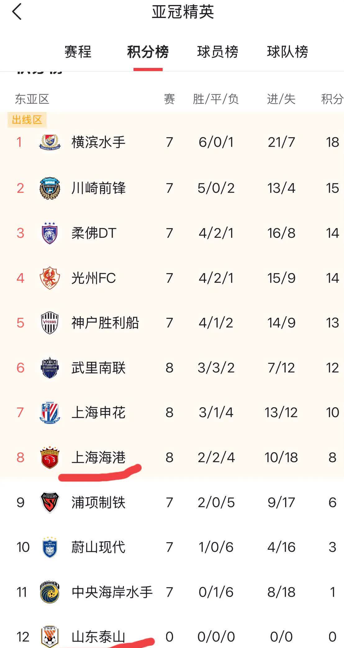PG电子官网入口-关于上港正式通知亚足联搬迁亚冠淘汰赛主场将前往浦东足球场比赛的信息