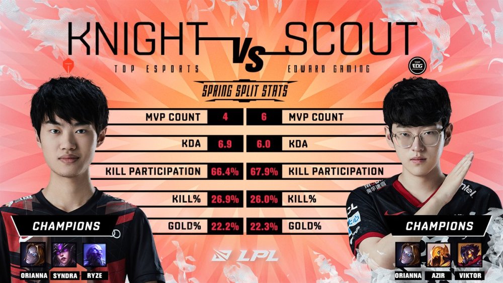 PG电子线上登入-EG绝杀V5，Scout关键团战开团秒人焦点之战四强赛，成为赛场最大亮点的简单介绍