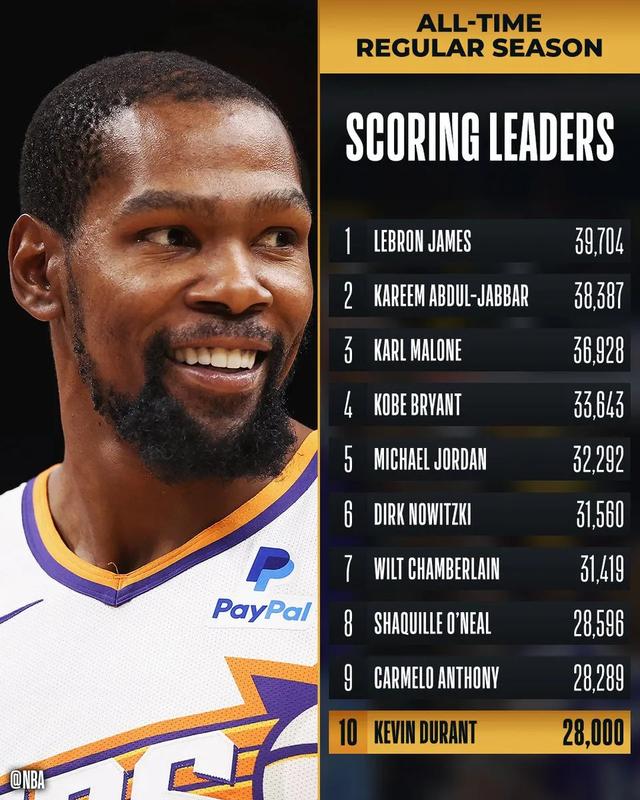 PG电子官网-勇士惊险逆转太阳,杜兰特砍下30分